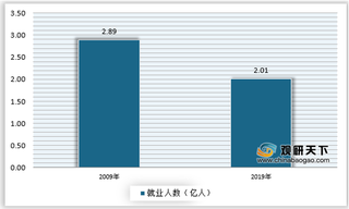 2020年农业机械化推动拖拉机产销复苏，大中型拖拉机值得关注