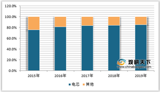 2020年新能源汽车“价格战”渐起，动力电池成本成为关键