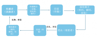 2020年在线演唱会异军突起，在线民乐表演潜力无限