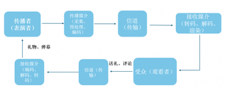 2020年在线演唱会异军突起,在线民乐表演潜力无限