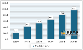 政策加码推动干细胞行业创新，市场将持续保持高增长