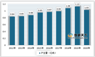 餐厨垃圾产生量连续上升,垃圾分类政策推动行业走向规范