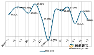 7月阿里护肤品同比增长33% 其中润百颜、御泥坊表现最佳