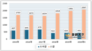 我国拖拉机行业进入存量市场，农业机械总动力无法增长