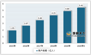 在线音乐发展逐渐走向正轨，下一步将走向付费用户规模化