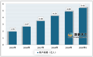 在线音乐发展逐渐走向正轨,下一步将走向付费用户规模化