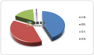 2020年我国干细胞行业专利数量不断增长 企业竞争力有待提高