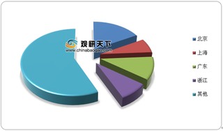 2020年我国影视行业市场集中度及竞争力现状分析