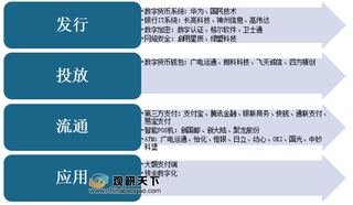 京津冀优先试点数字人民币 未来数字货币产业链各环节将迎来利好