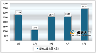 我国影视行业受疫情影响巨大,产业转型迫在眉睫