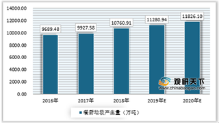 上游拉动加政府支持，餐厨垃圾处理行业即将进入快车道