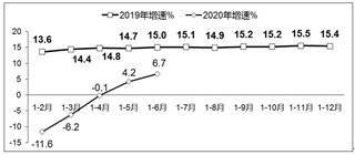 疫情后软件行业恢复良好，下半年行业增速有望超越同期