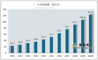 2020卤味十大品牌揭晓 解锁千亿级市场 仍需拓宽线上渠道