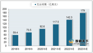 我国数据安全市场规模逐年增长 行业未来仍有较大发展空间