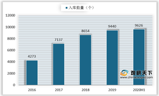 PPP管理库项目落地率不断攀升 多地加速马力 下半年有望再驶入快车道