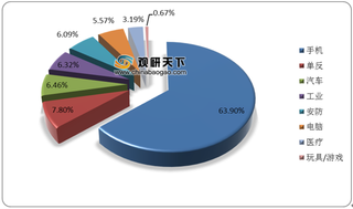 CIS缺货致新一轮涨价潮将来袭 智能手机摄像头需求强劲 厂商坐收红利