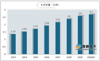 停车难问题凸显 广东鼓励超配建泊位以解忧 立体式车库受推崇