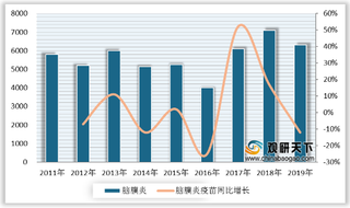 2020年1-6月我国脑膜炎疫苗批签发2994.3万支 2价多糖市场占71%