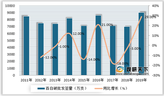 2020年1-6月我国百白破系列疫苗累计批签发4998.3万支 武汉所市场份额最多