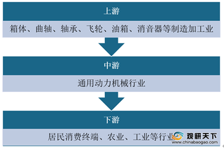 2020年通用动力机械行业产业链现状及上下游企业优势分析