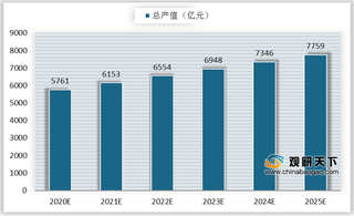 我国石油化工设备行业前景喜人 销售收入及利润总额将不断上涨