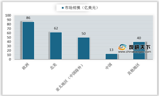 我国家庭清洁护理消费与欧美差距甚远 行业仍有可观发展空间