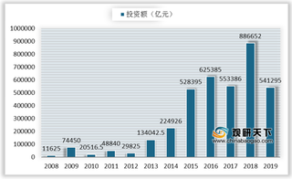 我国对教育信息化重视度提高 政策推行为行业规模不断突破添砝码