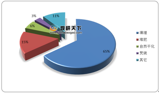 我国城市污泥产生体量大 污泥处理行业遇发展良机 市场规模快速增长