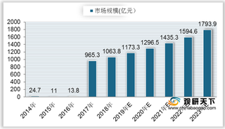 中国智能安全芯片市场规模逐年增长 行业仍有较大发展潜力