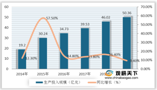 中国纪录片行业发展现状分析：生产投入与生产总值均稳定上升