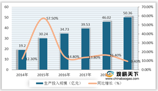 中国纪录片行业发展现状分析:生产投入与生产总值均稳定上升
