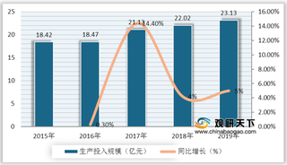 我国电视纪录片投入规模稳定上升 其专业频道播出时长最长