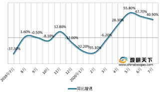 7月线上男女鞋GMV、销量及均价均呈现增长 红蜻蜓排名第一