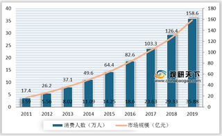 月子中心倒闭潮、扩张潮交替 行业持续发展需深耕下沉市场