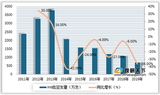 2020年1-6月我国Hib疫苗累计批签发量、企业占比情况