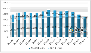 洪水+检修 国内多晶硅供应紧张态势仍难破局 价格上涨动力充足