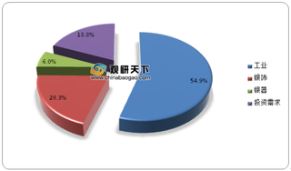 2019年全球白银行业储量、产量及占比情况