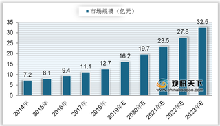 我国电磁屏蔽膜市场规模稳定增长 第一梯队企业出货量占比达七成