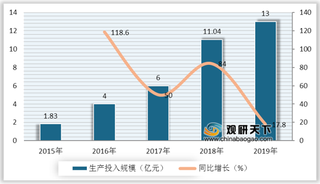 中国新媒体纪录片投入规模持续增长 其中美食类受欢迎程度最高