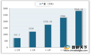 2020年H1我国化纤经济效益有所改善 但进出口增速明显下滑