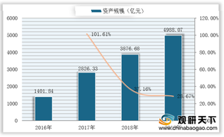 2019年我国消费金融公司资产规模近五千亿 低学历群体金融获得性提升