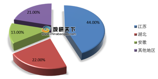 “早熟”大闸蟹 扬城六月黄悄然上市 疫情下价格看涨还是看跌？