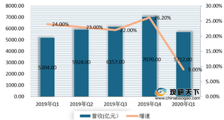 上半年增速放缓 互联网行业将迎转型调整期 市场机遇与挑战并存