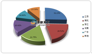 2020年6月我国全社会用电情况：增速连续为正 二产和居民为主要拉动力