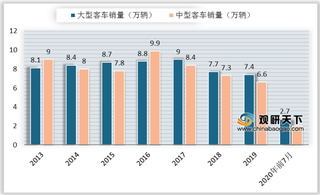 宇通等企业纷纷发新品 新能源+公交需求或成客车市场翻盘关键