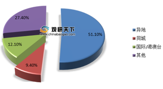 1-7月邮政快递业保持快速增长态势 广东业务量、收居全国第一