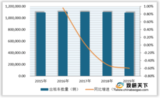 大众出行、AutoX联合加速自动驾驶商业化落地 或将推动出租车市场扩张