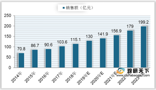 我国MEMS压力传感器销售额稳定增长 汽车电子领域应用占比过半