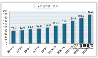 中国SCADA行业市场规模逐年增长 主要应用于电力、市政领域