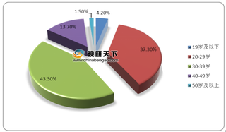 我国汽车资讯平台行业营业收入持续增加 用户群体较为年轻化